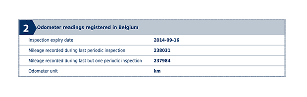 AutoDNA Vehicle History Report for vehicles from Belgium - Recorded mileage in vehicle history