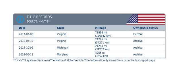 autoDNA Vehicle History Report for Vehicles from the USA - Title records