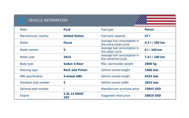 autoDNA Vehicle History Report for Vehicles from the USA - Vehicle Information